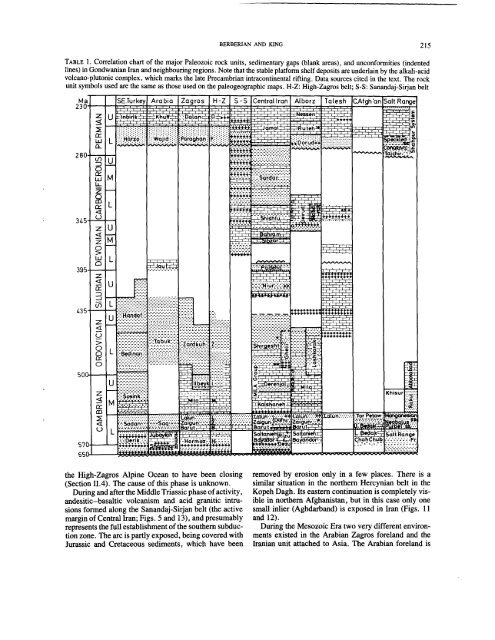 PDF COPY - Manuel berberian