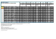 Wertungsliste Klasse 1 (pdf) - Zweirad-Rallye