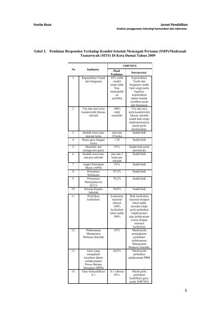 Analisis Penggunaan Teknologi Komunikasi Dan Informasi Pada ...