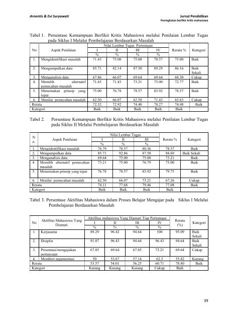 Analisis Penggunaan Teknologi Komunikasi Dan Informasi Pada ...