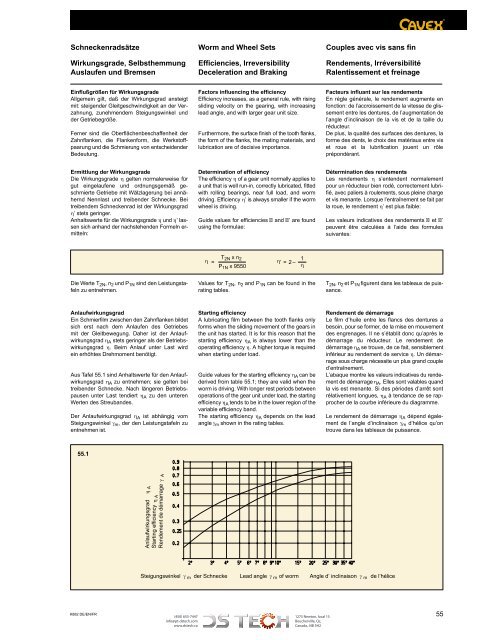 DS TECH Katalog_Schneckenradsaetze_kl