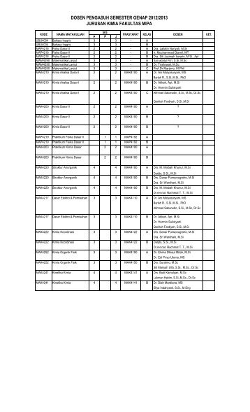 Dosen pengasuh genap 2012/2013 - Jurusan Kimia