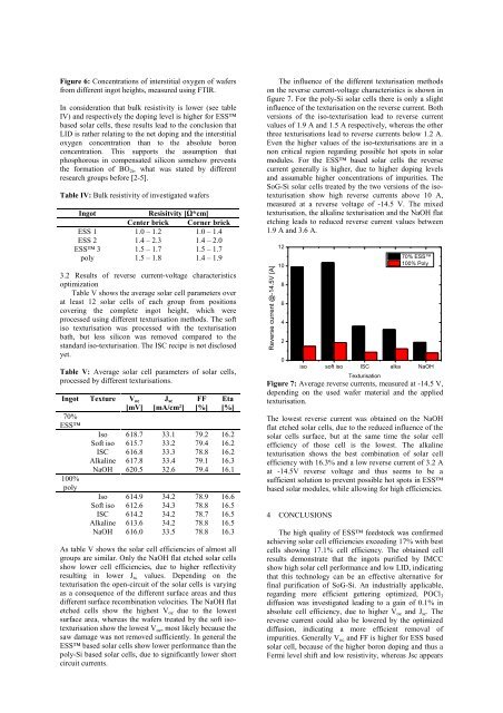 High Performance Solar Cells Exceeding 17 ... - ISC Konstanz