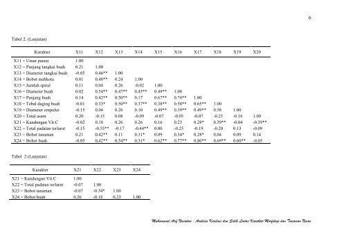 Crop Agro Vol.3 No.1 â Januari 2010 ANALISIS KORELASI DAN ...