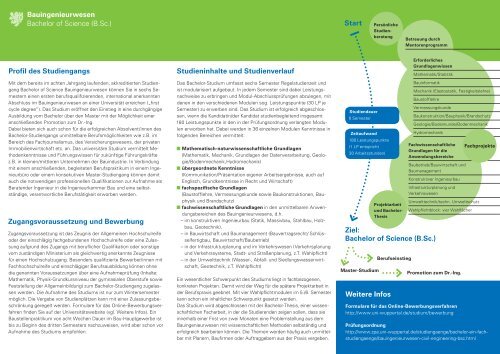 Infoblatt zum Studiengang (PDF) - ZSB - Bergische UniversitÃƒÂ¤t ...