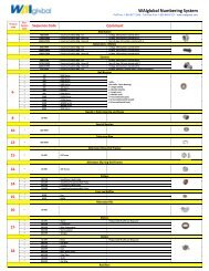 WAIglobal Numbering System