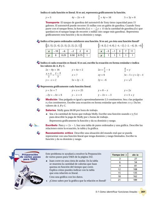 Funciones lineales