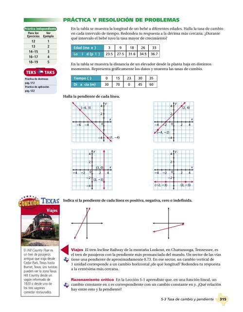 Funciones lineales