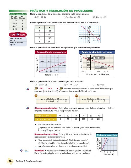 Funciones lineales