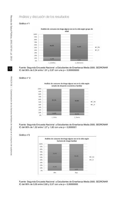 CaracterizaciÃ³n de los factores familiares de riesgo en el consumo ...