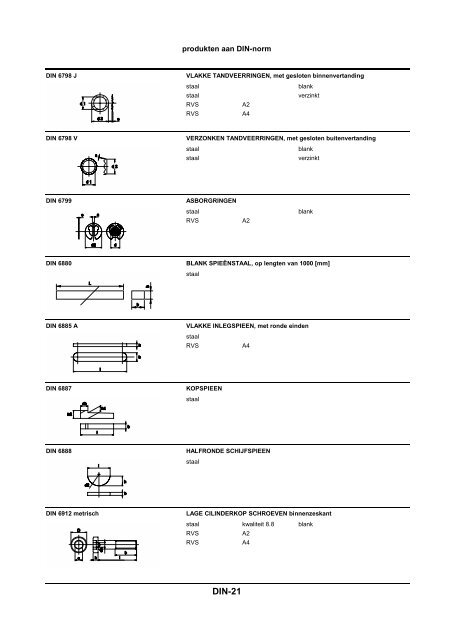 DIN 1587 t/m DIN 11024