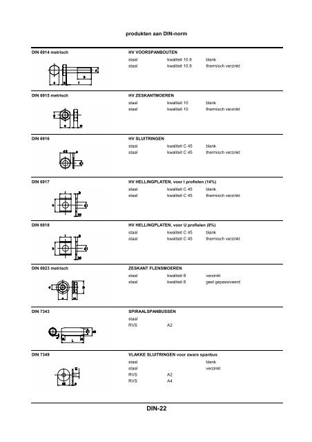 DIN 1587 t/m DIN 11024