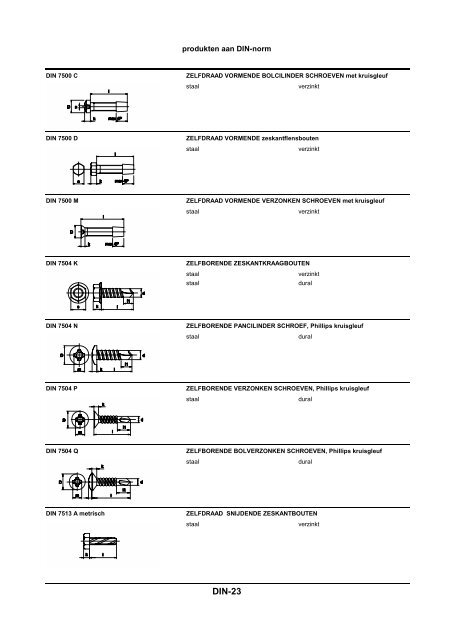 DIN 1587 t/m DIN 11024