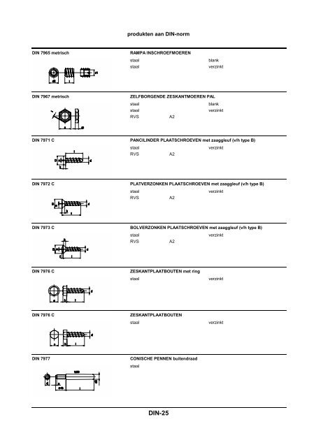 DIN 1587 t/m DIN 11024