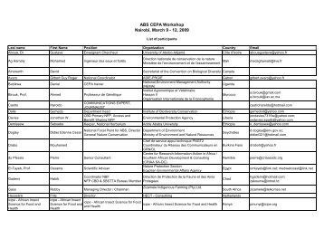 ABS CEPA Workshop Nairobi, March 9 - 12, 2009 - ABS Capacity ...