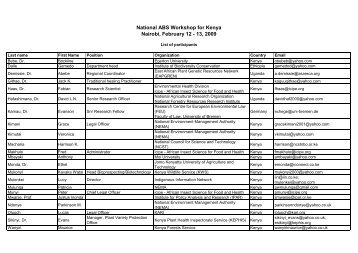 List of participants - ABS Capacity Development Initiative :: Home