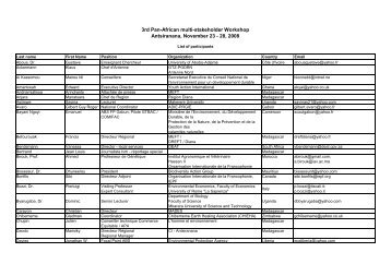 List of participants - ABS Capacity Development Initiative :: Home