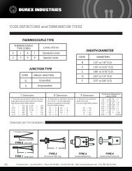 CODE DEFINITIONS and TERMINATION TYPES - Durex Industries