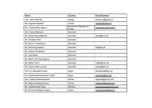 List of participants - ABS Capacity Development Initiative