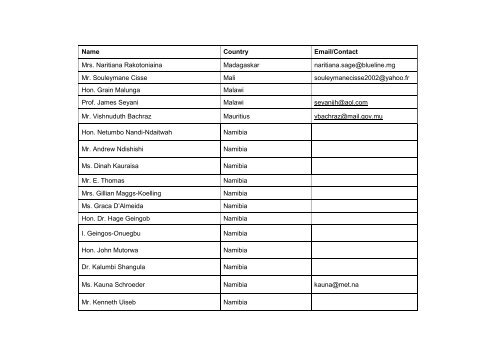 List of participants - ABS Capacity Development Initiative