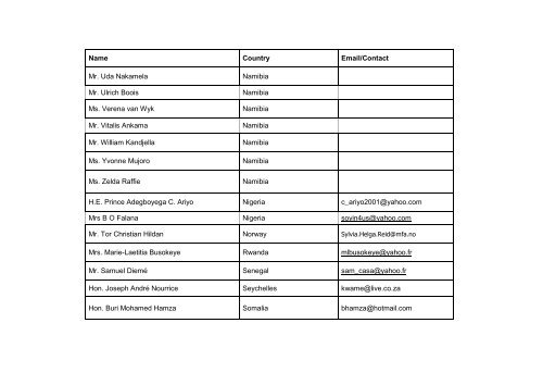 List of participants - ABS Capacity Development Initiative