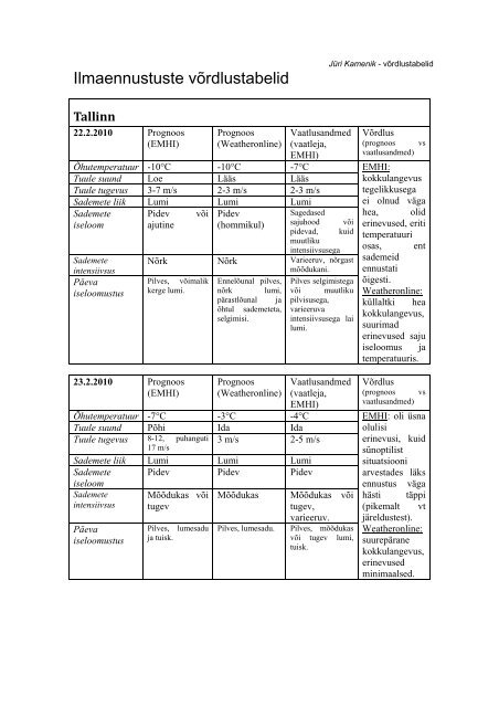 vÃµrdlustabel tallinna ja tartu kohta - Ilm.ee