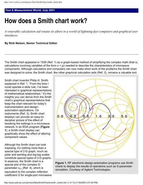 "How does a Smith chart work?" by Rick Nelson, Senior Technical ...