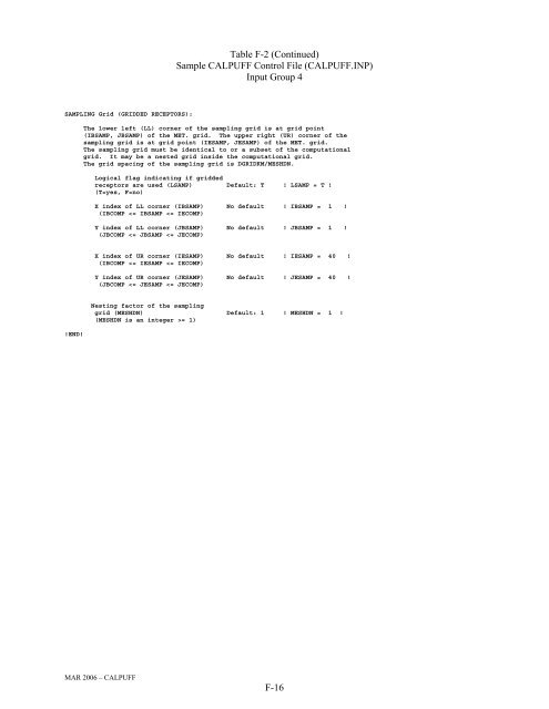 CALPUFF and Postprocessors