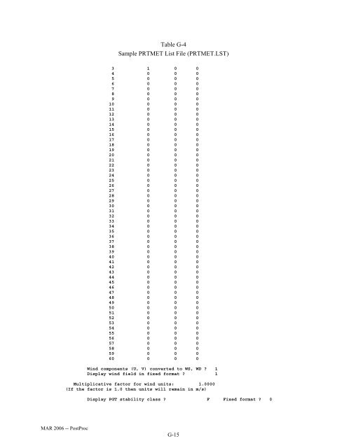 CALPUFF and Postprocessors