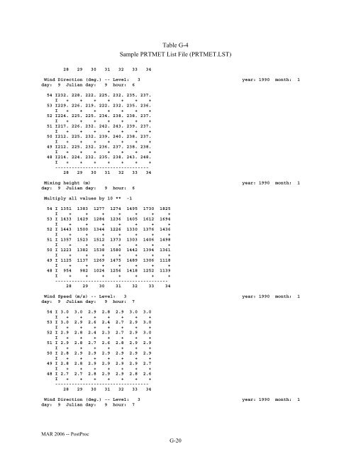 CALPUFF and Postprocessors