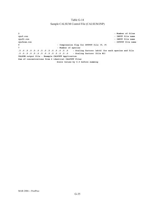 CALPUFF and Postprocessors