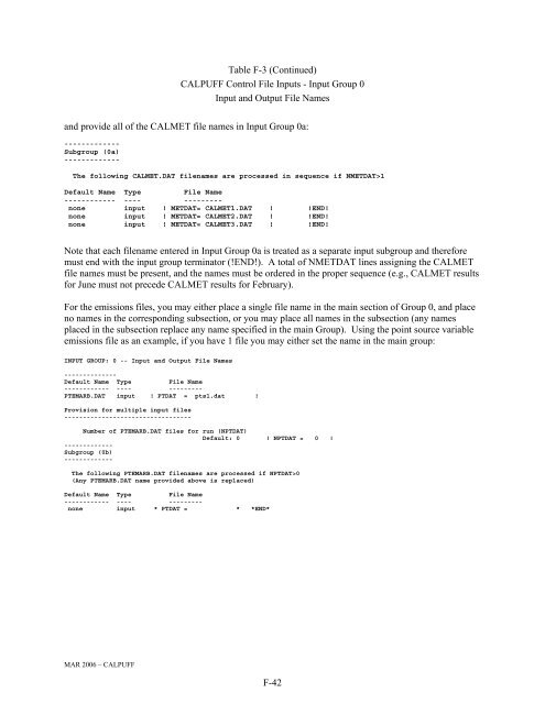 CALPUFF and Postprocessors