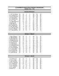 CLASSEMENTS FINALS DES DIVISIONS SUPERIEURES SAISON ...