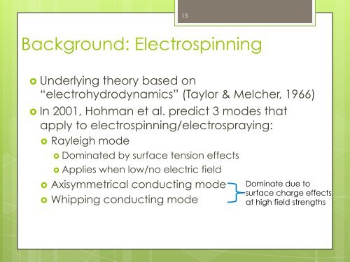 Electrospinning a Thermoelectric Polymer - Materials Science and ...