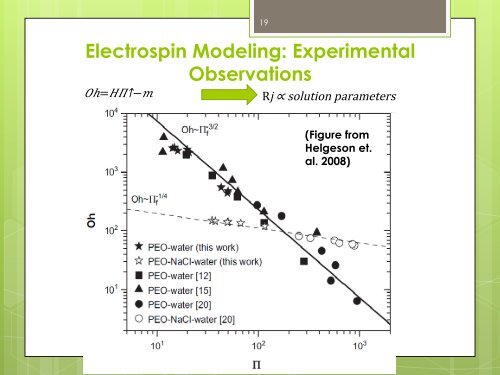 Electrospinning a Thermoelectric Polymer - Materials Science and ...