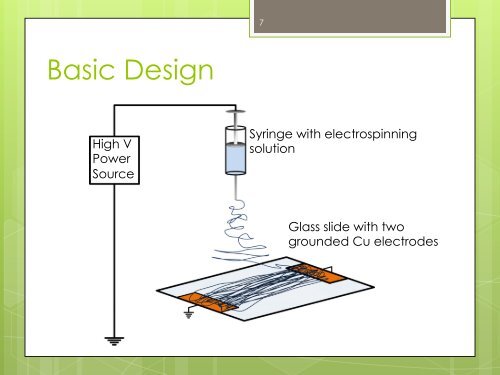 Electrospinning a Thermoelectric Polymer - Materials Science and ...