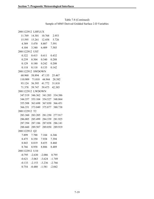 Table of Contents - The Atmospheric Studies Group at TRC