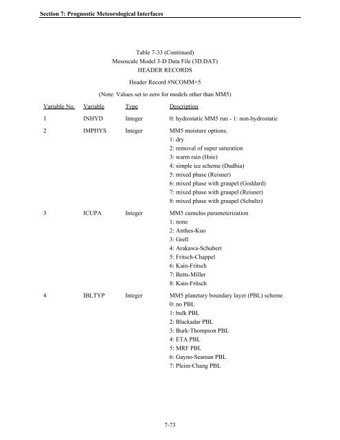 Table of Contents - The Atmospheric Studies Group at TRC