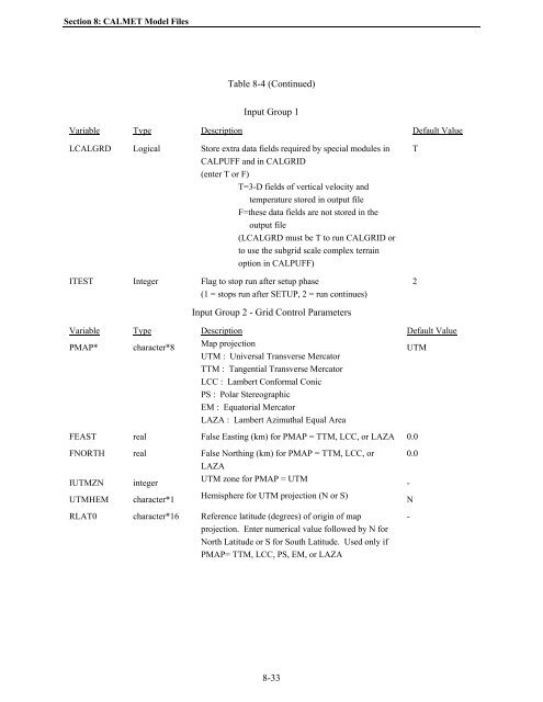 Table of Contents - The Atmospheric Studies Group at TRC