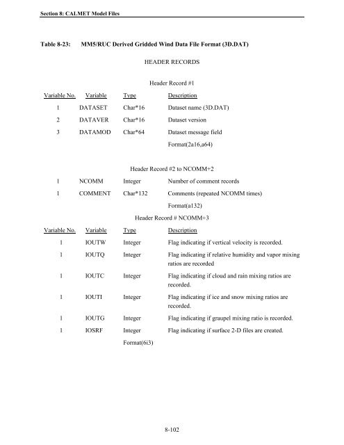 Table of Contents - The Atmospheric Studies Group at TRC