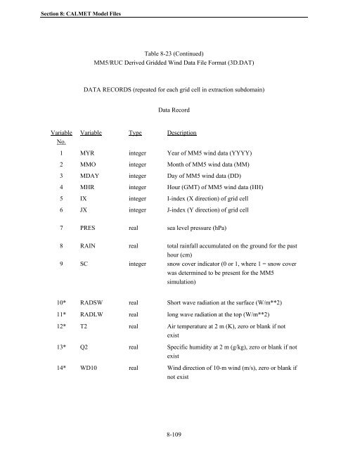 Table of Contents - The Atmospheric Studies Group at TRC