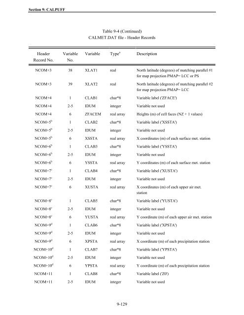 Table of Contents - The Atmospheric Studies Group at TRC