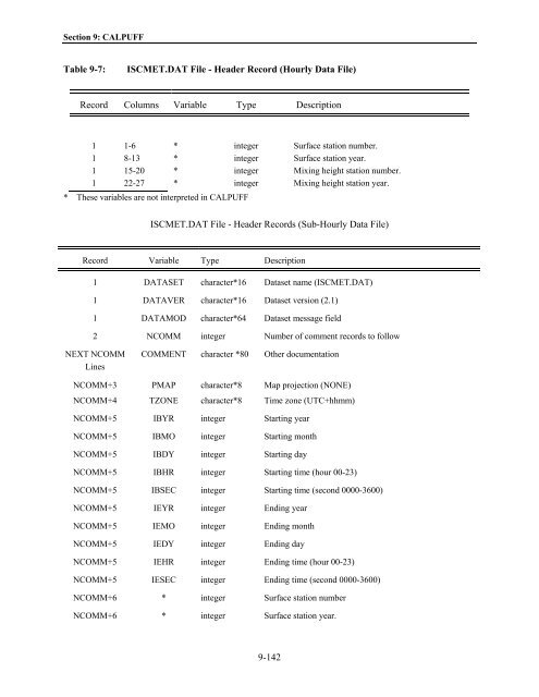 Table of Contents - The Atmospheric Studies Group at TRC