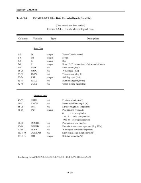 Table of Contents - The Atmospheric Studies Group at TRC