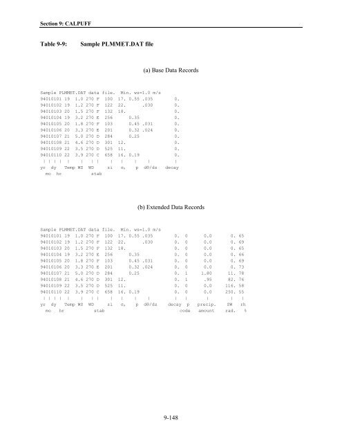 Table of Contents - The Atmospheric Studies Group at TRC