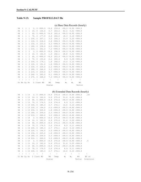 Table of Contents - The Atmospheric Studies Group at TRC