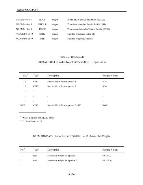 Table of Contents - The Atmospheric Studies Group at TRC