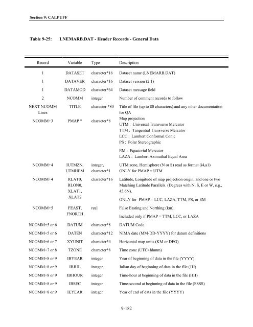 Table of Contents - The Atmospheric Studies Group at TRC