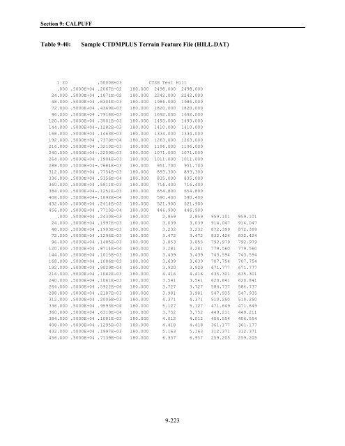 Table of Contents - The Atmospheric Studies Group at TRC