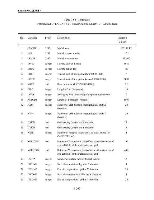 Table of Contents - The Atmospheric Studies Group at TRC